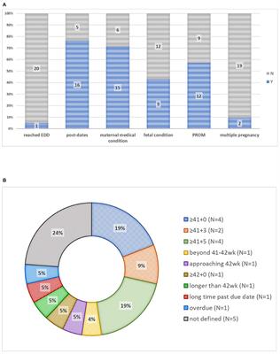 Labor induction information leaflets—Do women receive evidence-based information about the benefits and harms of labor induction?